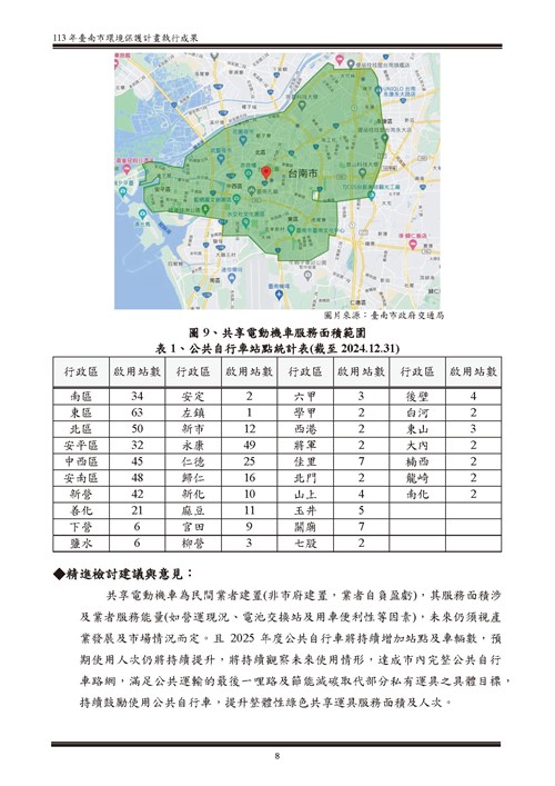 113 年臺南市環境保護計畫第63頁內容